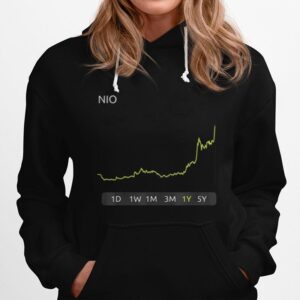 Nio Stock Hoodie