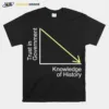 Trust In Government Knowledge Of History Libertarian Freedom Unisex T-Shirt